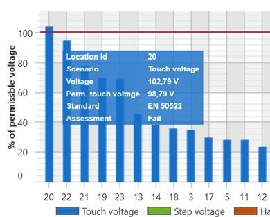 High Voltage Installation